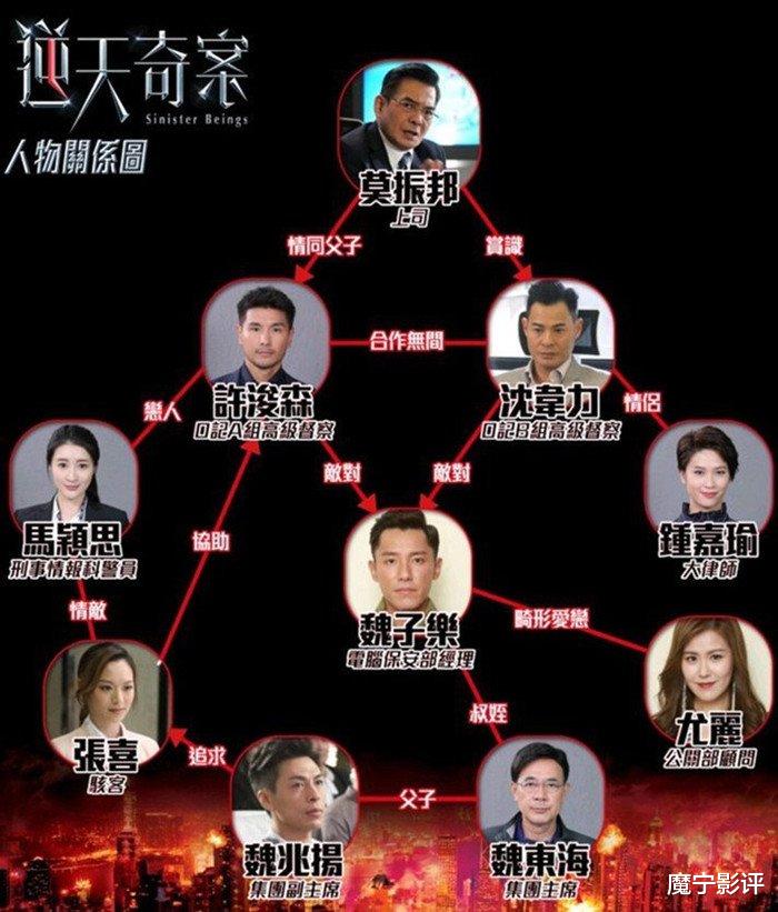 逆天奇案|逆天奇案：这七对CP都挺搭，CP感最强的却不是主角