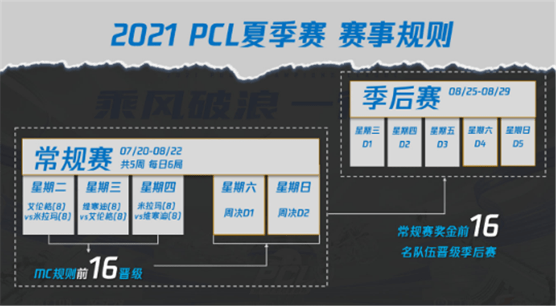 PCL夏季賽賽制和獎金正式公佈，4AM兩眼放光，吃雞成為首要-圖3