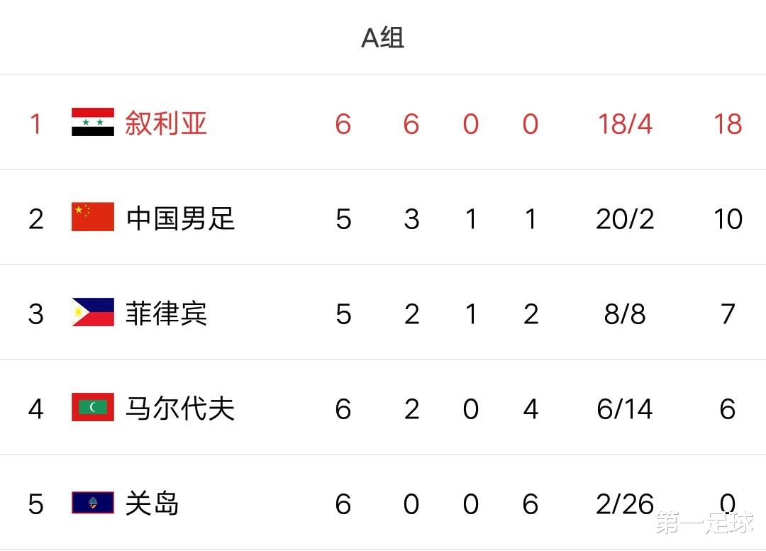 伊朗队|40强赛各组精准分析，预测最准12强，中国队赫然在列