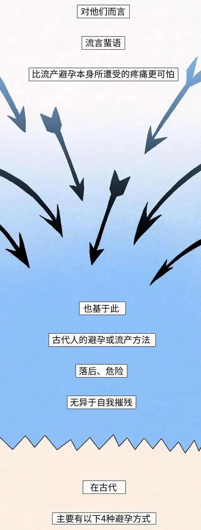 小miki影视 古代女子是如何“避孕”的？（漫画）看完真庆幸自己生在现代