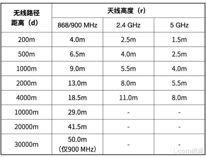 超详细 → 5大天线安装指南