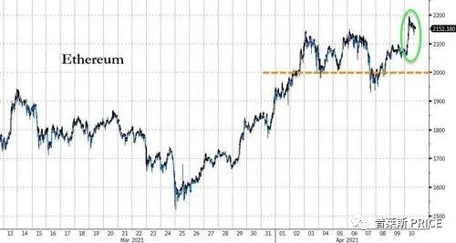 比特币 【PRICE】“比特币不是钱！”欧洲央行绝望地向空气呐喊