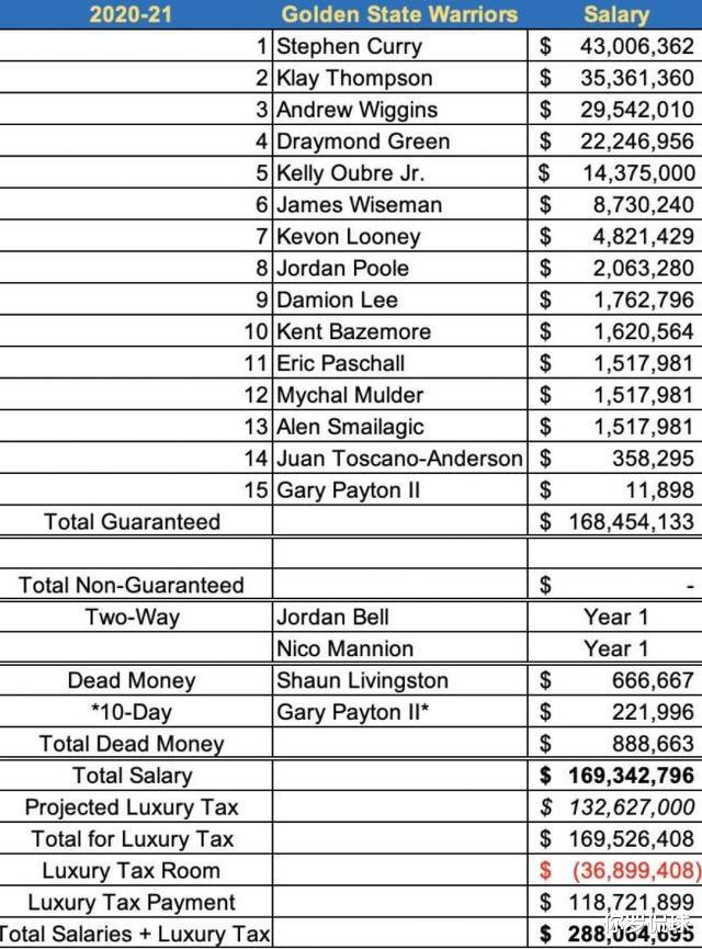 |休赛期汤普森在干嘛？带妹、晒狗、钓鱼，就是不训练，库里着急不