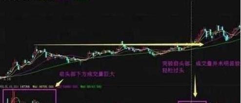 中國股市：一旦出現底部芝麻量等形態，莊傢幫你抬轎？你還別不信-圖3