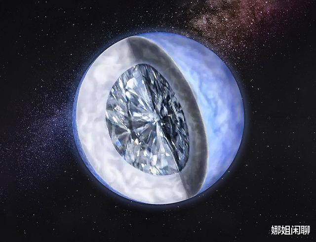 恒星 宇宙中会不会存在一种全是水的星球，就像水珠一样漂浮在宇宙中？