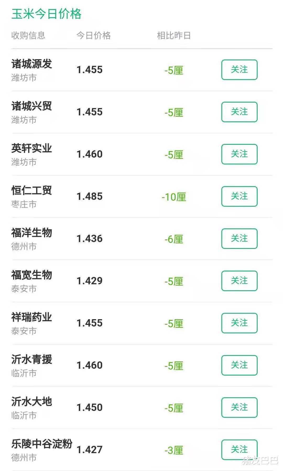 生猪价格 猪价、粮价预警：5月7日，猪价探底、玉米跌破1.5元，行情已更新