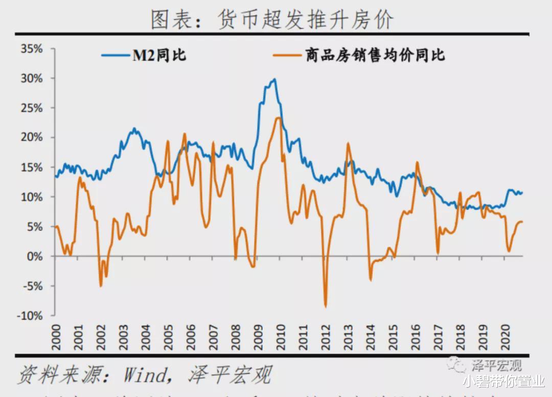 通胀 16万亿$大放水来袭！全球通胀, 普通人靠什么逆袭？