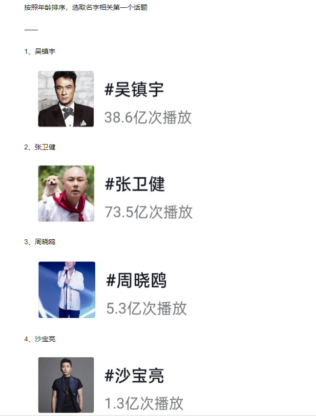 吴建豪|人气榜第二，一句话让吴建豪跪服，《追光吧》这位59岁影帝有多横