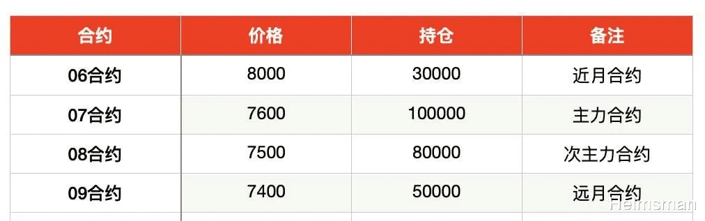 空头 揭秘！期货大佬原来是这样割韭菜的！