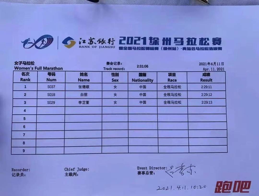 徐州|刚刚！徐州全马冠军强势诞生！带你直击现场！