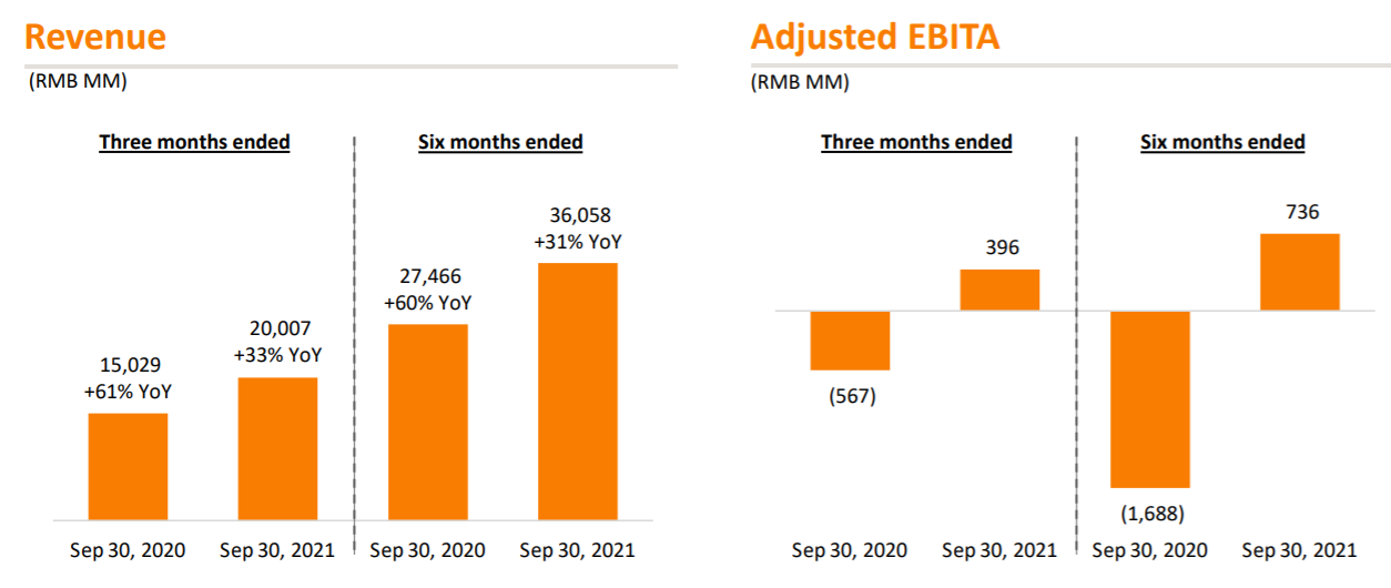 程序员|Q3财报后阿里大跌10%，京东却大涨，刘强东要追上马云了？