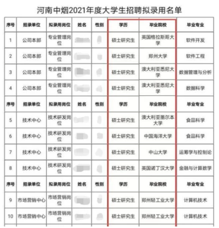求职|名校毕业进工厂，流水线上研究生超3成，是大材小用还是另辟蹊径