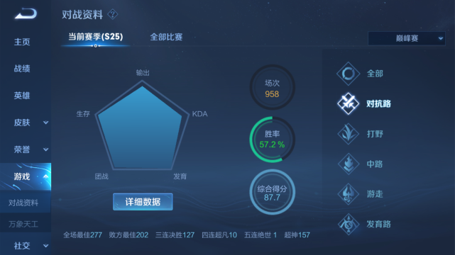 马超|小予神成为国二马超，打开马超国服榜却“笑了”：国一就这么点分？