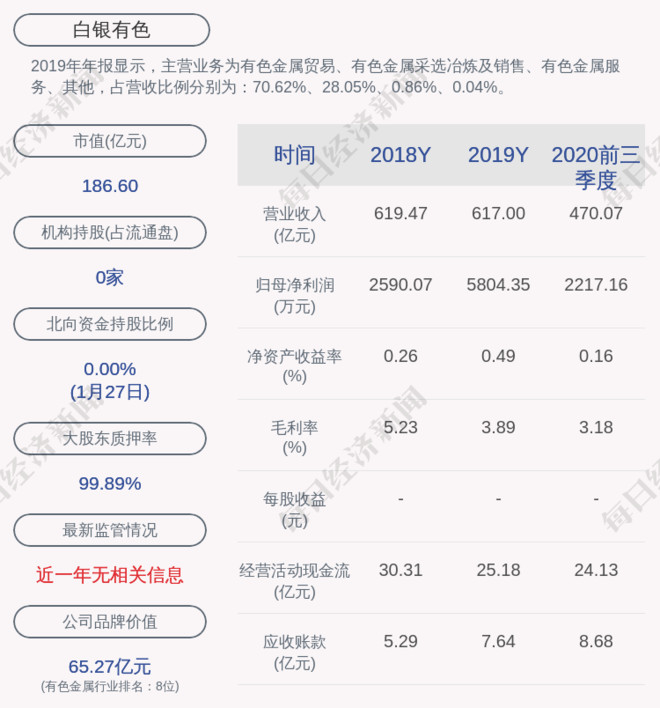 中國股市：銅產業公司市值前五排名龍頭（附名單）-圖4