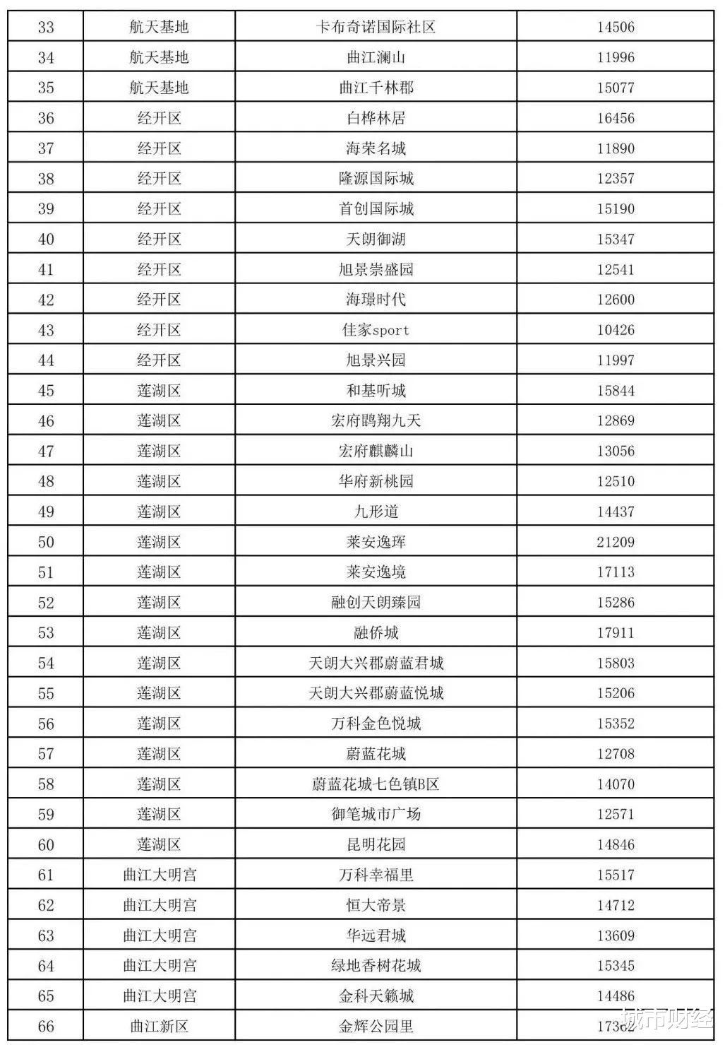 二手房|3个“国中”齐出辣招，楼市大变局来了！