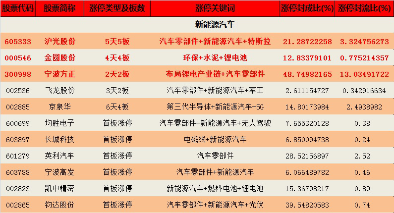 银星能源|【钱龙日榜】2021.11.11涨停全景复盘