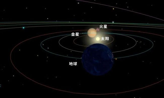 新型冠状肺炎 五星连珠意味着什么？中国历史上出现9次，封神演义将其彻底神化