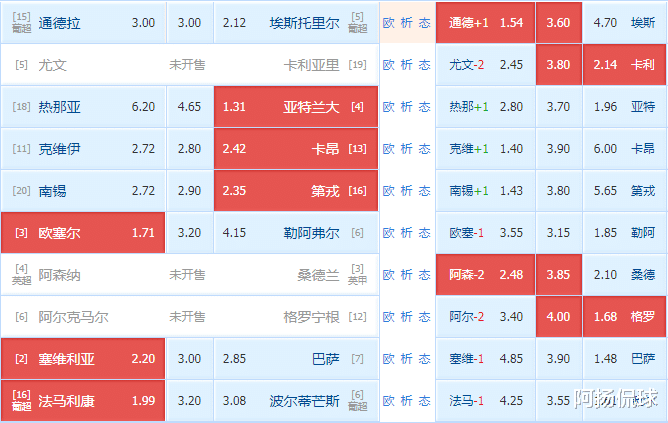 欧塞尔|12/21周二赛事参考：热那亚，亚特兰大，欧塞尔，勒阿弗尔