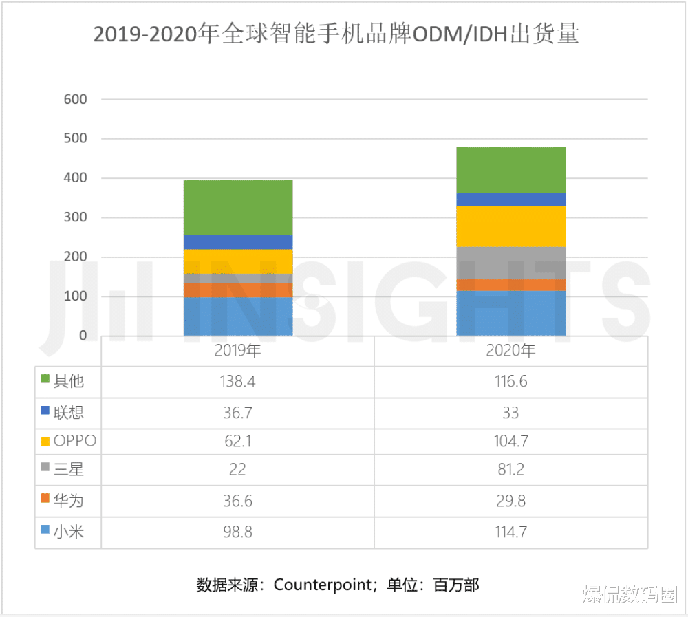 数码|宁可分期买旗舰，也不全款买千元机！与面子无关，原因主要有四点