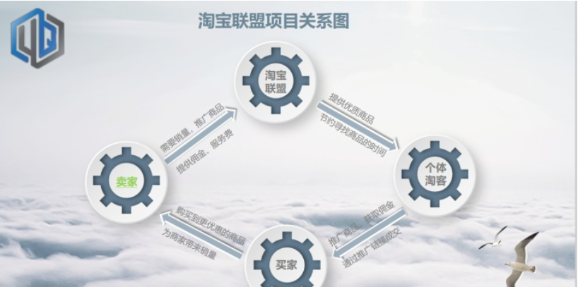 阿里巴巴|阿里选品官是“割韭菜”吗？