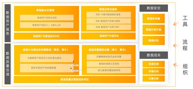 阿里巴巴|阿里云数据治理系列(一):治理项目启动前的必答三问