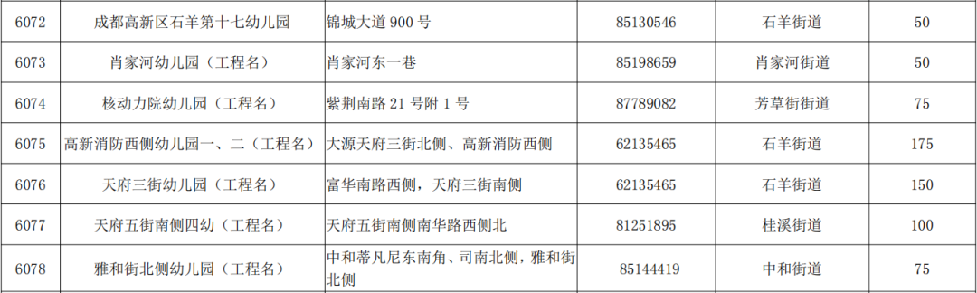 成都高新 成都高新区82所公办幼儿园招生计划公布！