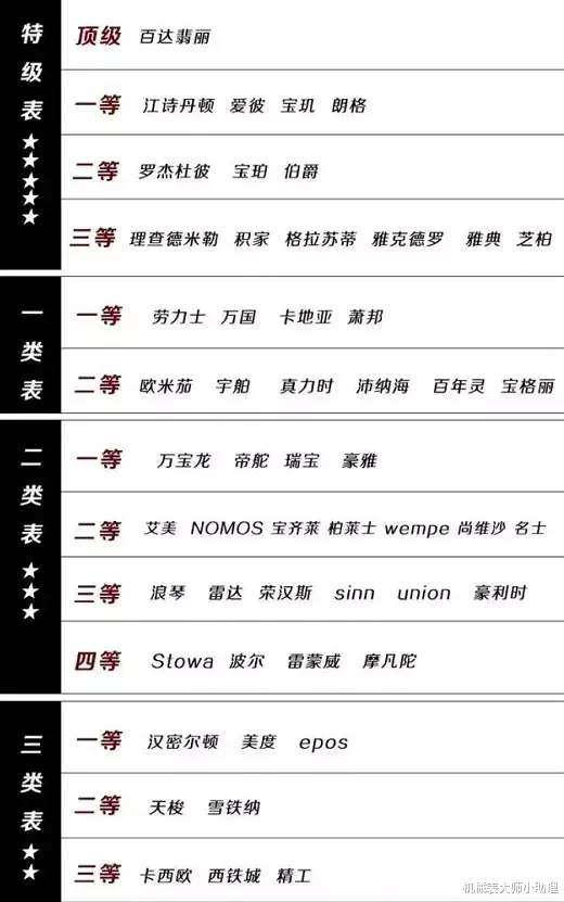 机械表大师小助理|机械表大师：瑞士手表品牌的等级划分，这五个品牌具有不同意义！