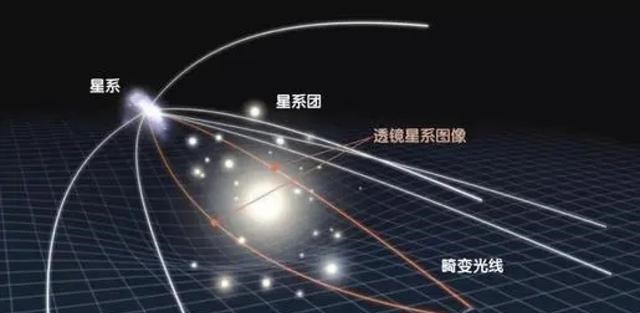 爱因斯坦 为什么说时空弯曲理论，看起来很荒唐，实际上很科学？