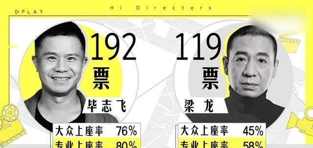 素手挽清说 《导演请指教》第一期，梁龙作品引争议，现场小哥说的话才是亮点