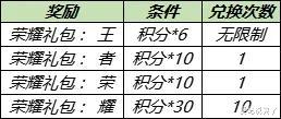 老玩家|时隔600天，消耗钻石活动重新上架，活动奖励发生变化，还参与吗