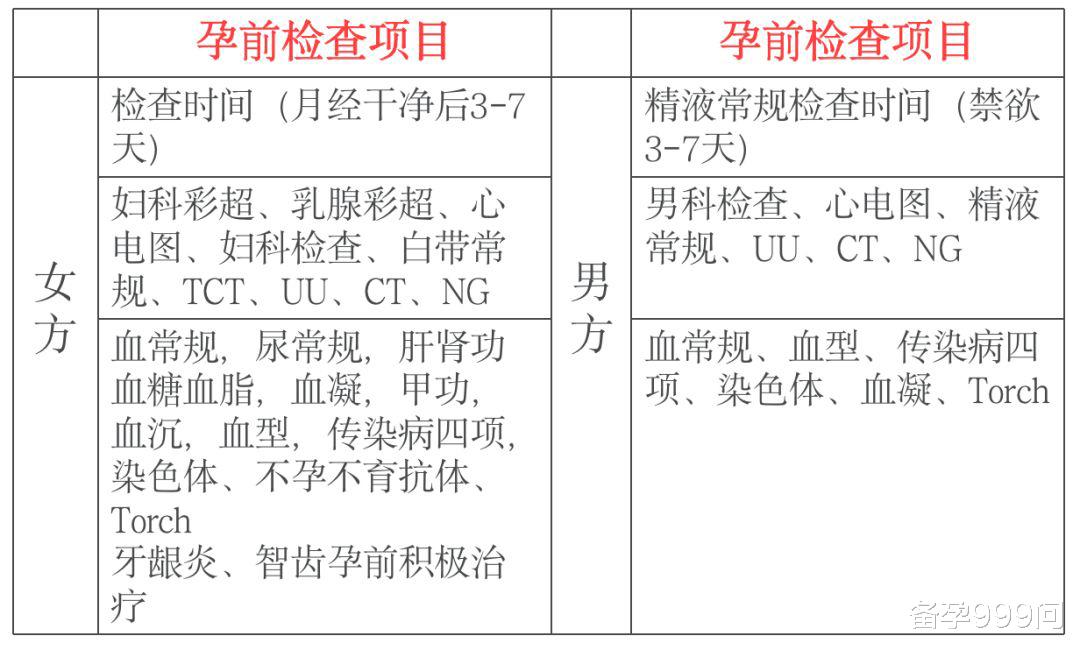 备孕999问|卵巢早衰、多囊卵巢综合症为什么要查性激素六项,备孕一定要记得收藏!