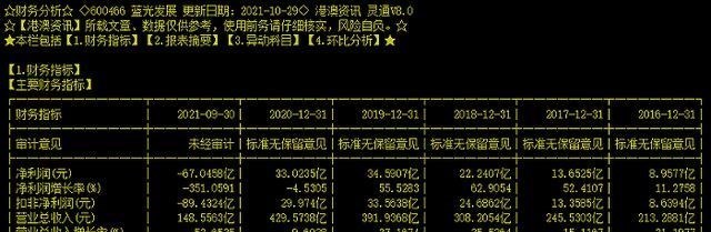 泰禾|又一家千亿房企撑不住了？前三季度巨亏67亿，会是下一个泰禾吗？