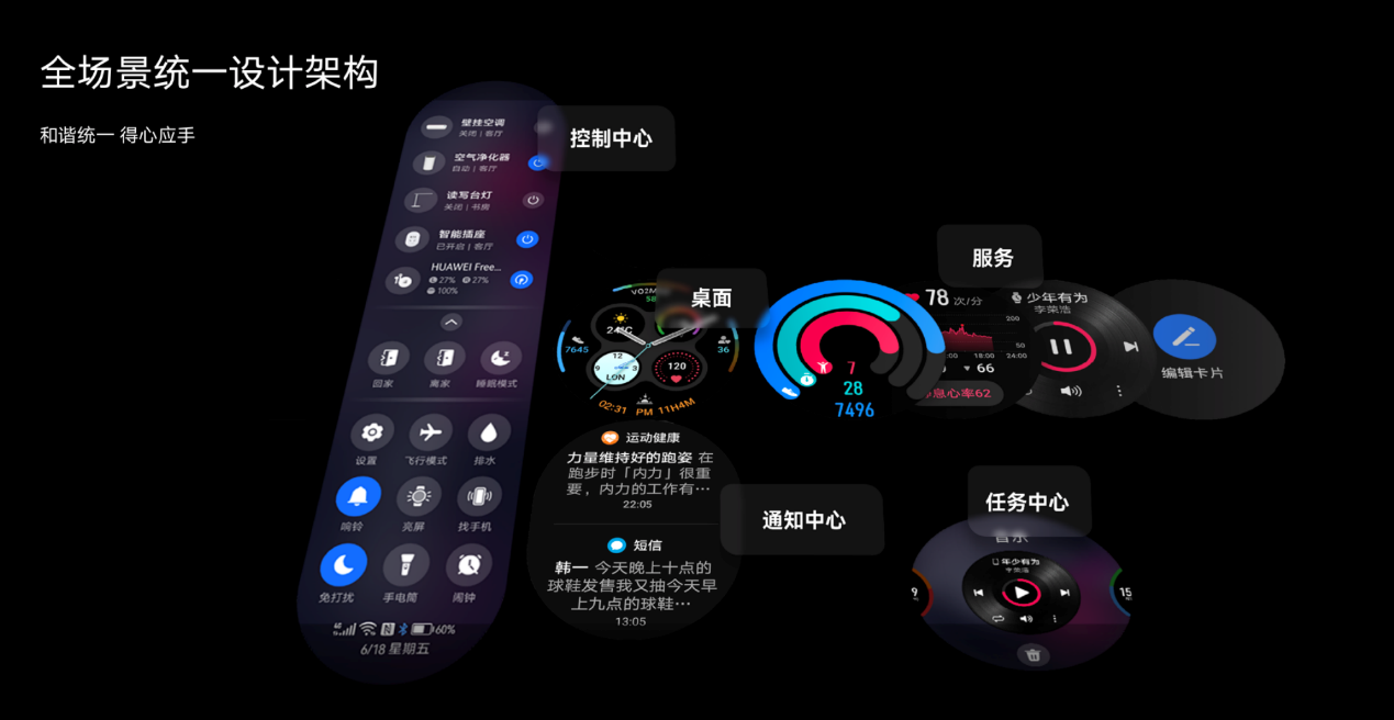 华为|HarmonyOS UX全面解读：全场景统一设计语言 用科学量化体验