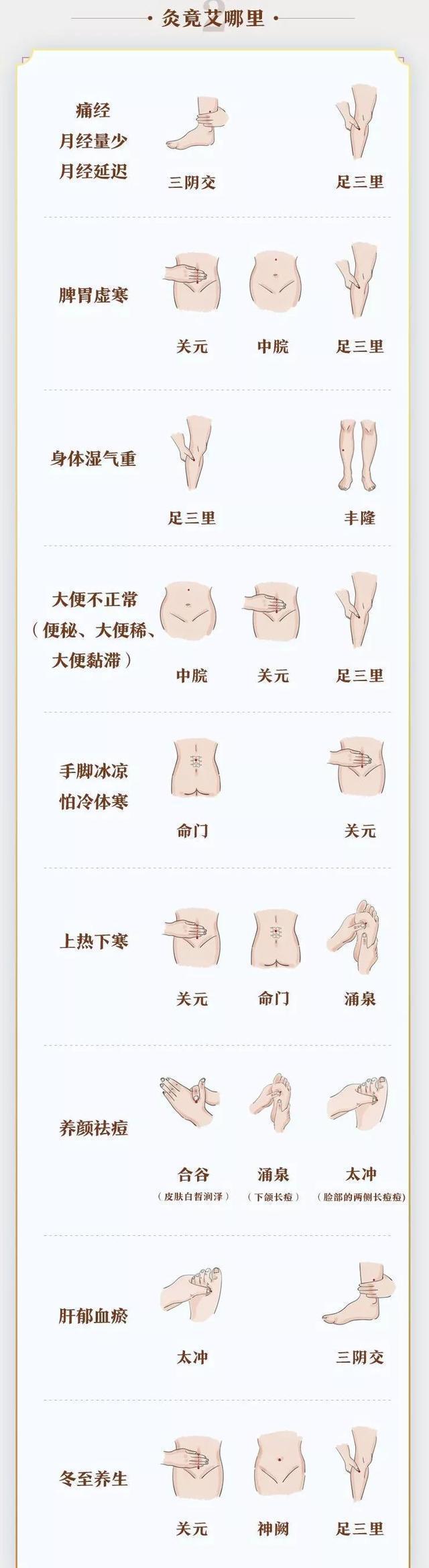 百艾堂|生活中容易产生湿气的8种日常行为,你一定要知道,不然湿气难祛