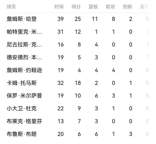 火箭队|KD目火箭7连胜，2核心缺阵，落选3人组天赋溢出，不摆烂了