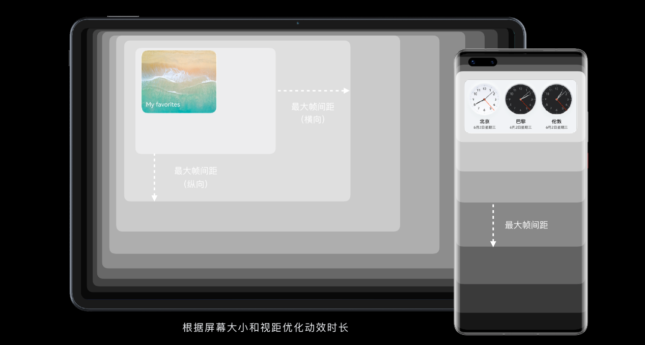 华为|HarmonyOS UX全面解读：全场景统一设计语言 用科学量化体验