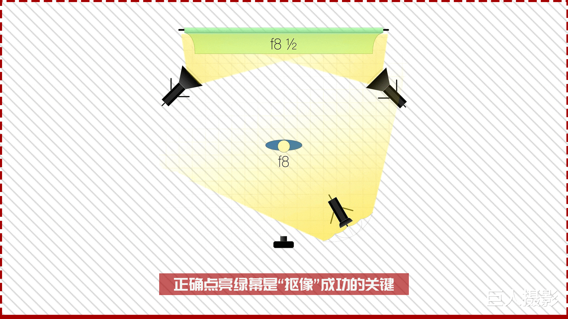 巨人摄影 硬核摄影：“绿幕抠像”这个秘密武器，真的太太太实用了！