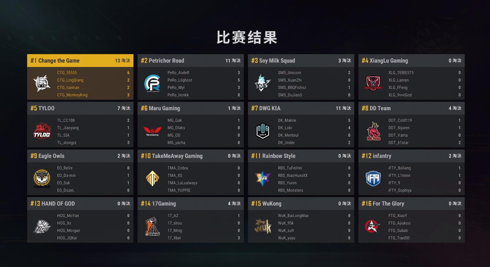 pero|立场杯晋级赛第1日第1局 PERO偷家成功进决赛圈 CTG13杀吃鸡