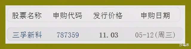 股市 05.12股市早8点丨重磅警告吓坏环球股市