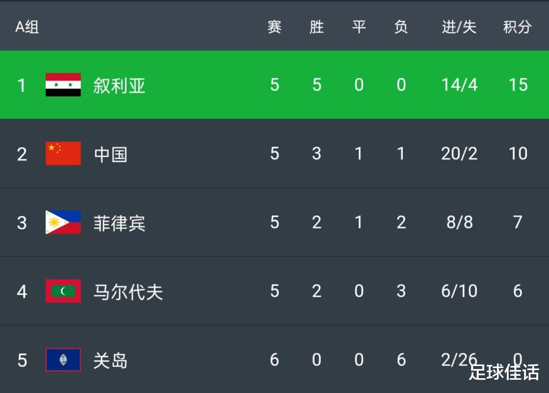 菲律宾队|国足危险！菲律宾紧急召回德甲前锋，首战则成双方生死战