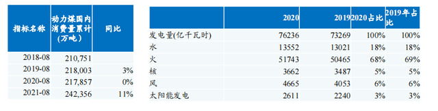 新能源行业展望