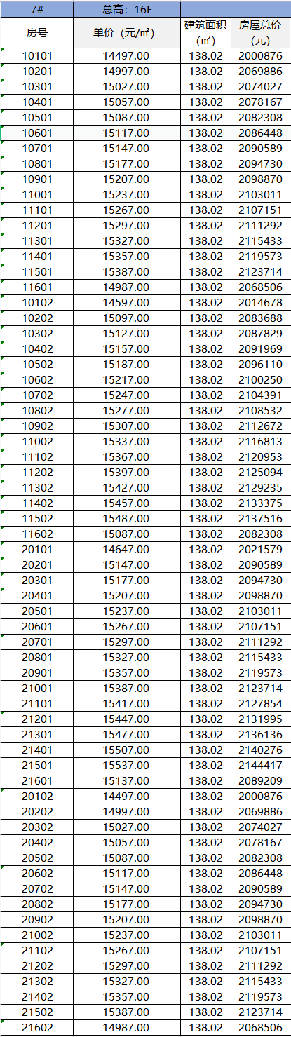 购房置业|华润置地?紫云府价格公示：整体均价 15328 元 /㎡，共412套！