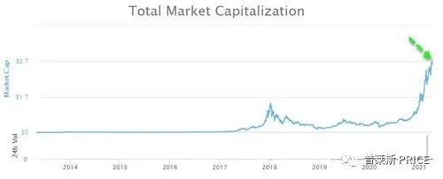 比特币 【PRICE】“比特币不是钱！”欧洲央行绝望地向空气呐喊