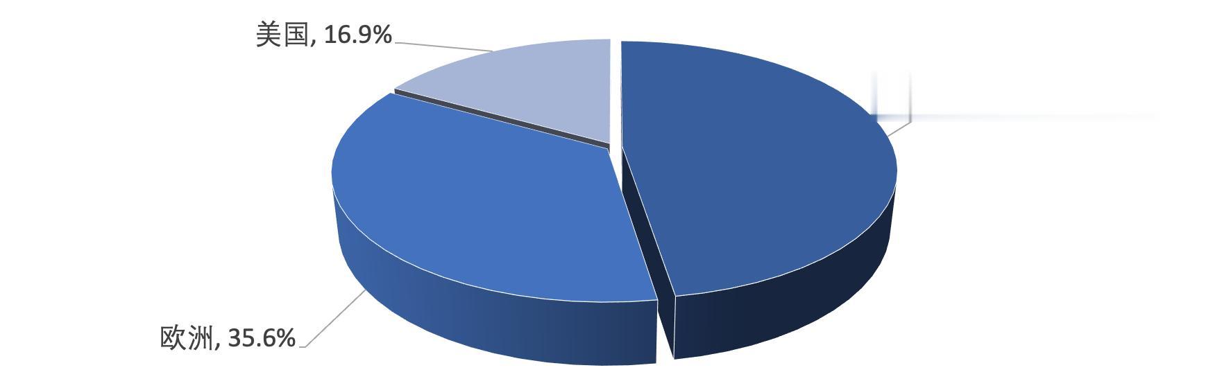 36氪 智氪   扎心，为什么连塑料袋都贵了？