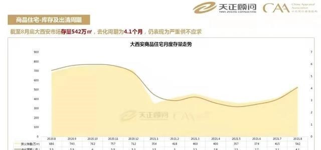 房价|全运会结束后，西安的房价也要结束了吗？