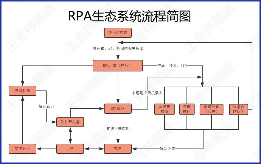 苹果|来也科技RPA产品UiBot 6.0社区版全线免费，背后的逻辑是什么?