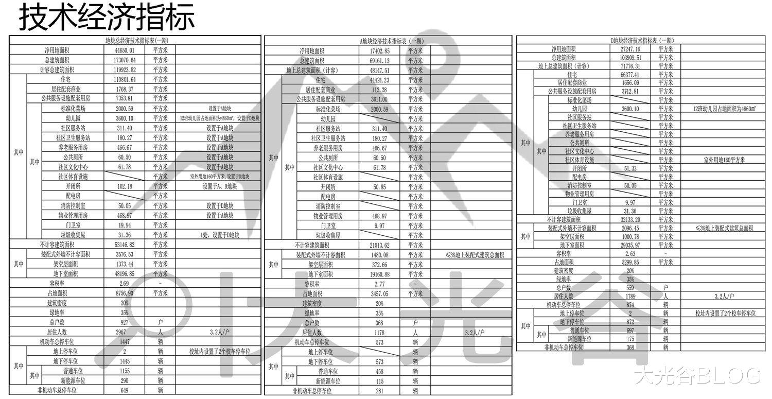 香港|光谷中心城次地王置地（香港）居住项目一期公示