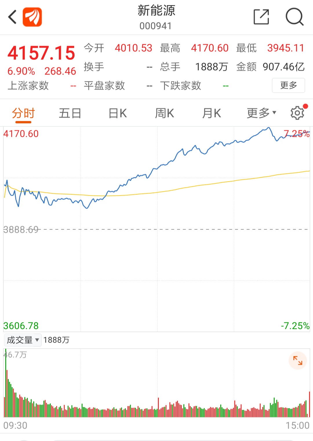 中国银行保险监督管理委员会|市场行情反转? 新能源、半导体、白酒怎么操作?