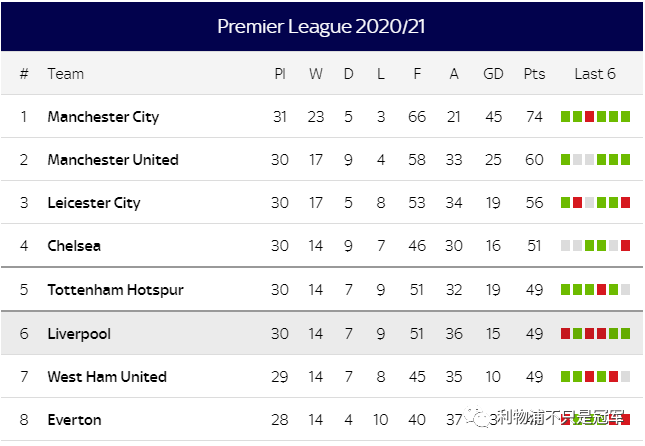 利物浦|4月5日利物浦日?qǐng)?bào)：再戰(zhàn)皇馬，利物浦要的是勝利不是復(fù)仇