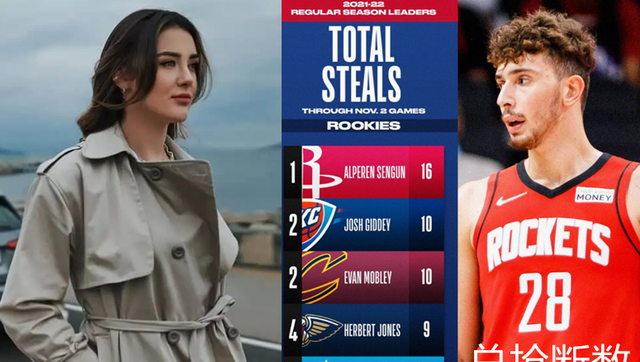 星娱之情 NBA新秀数据抢眼！极品女友陪伴，19岁人生赢家，下一个东契奇